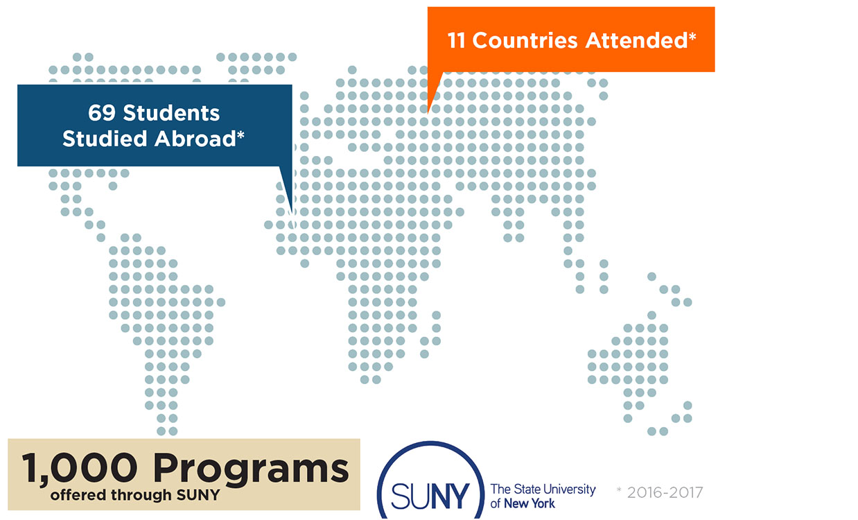 Map of International Study: 79 Students studied abroad, 14 countries attended.