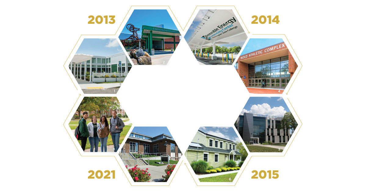 A campus transformed timeline of different building projects on campus from 2013-2021