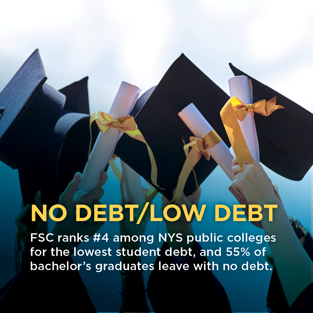 No Debt/ Low Debt - FSC ranks #4 among NYS public colleges in the lowest student debt, and 55% of bachelor’s graduates leave with no debt